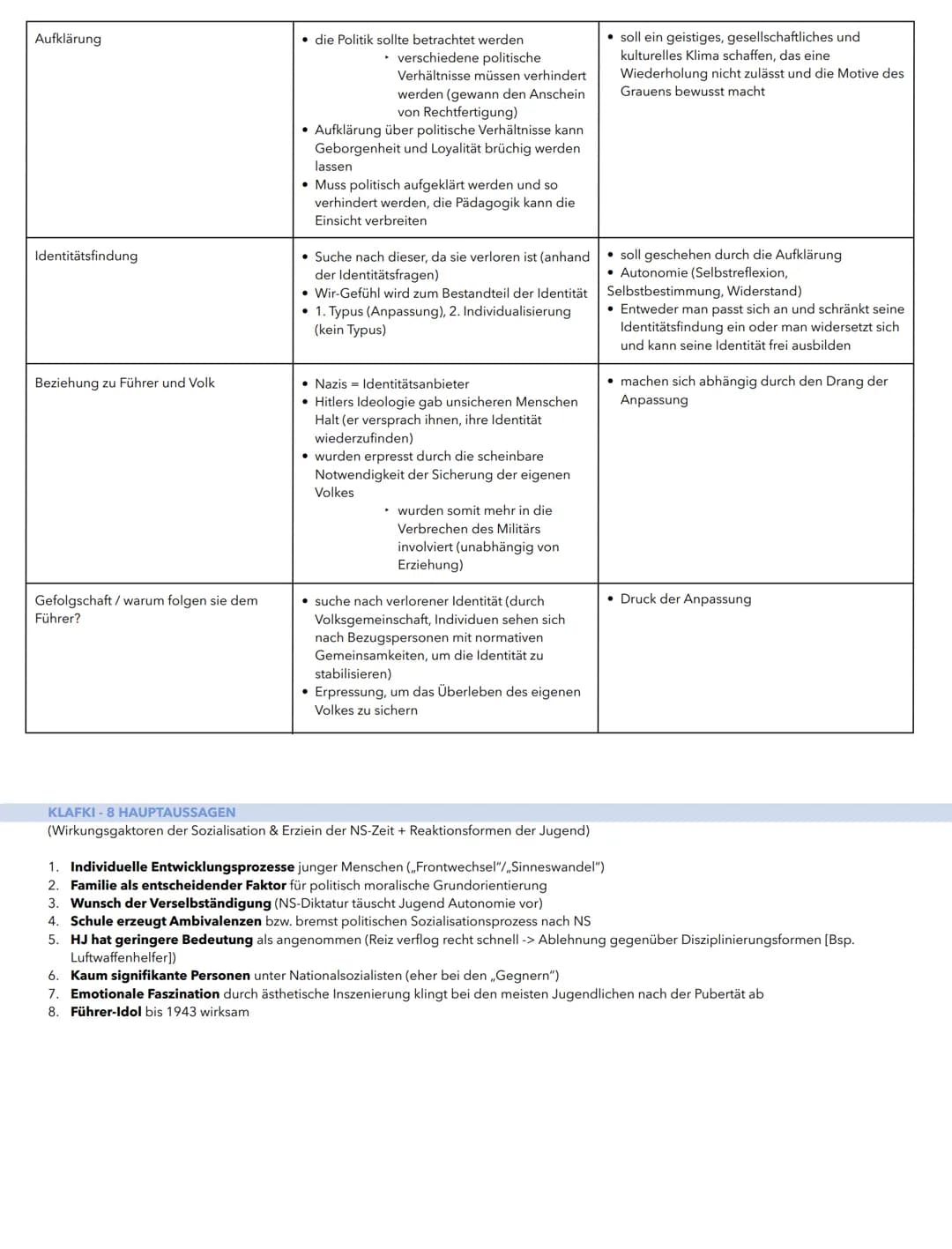 2.5 Prinzipien der Erziehung im Nationalsozialismus am Beispiel der
Jugendprganisationen HJ und BDM

GLOSSAR
Ideologie
Weltanschauung => NS 