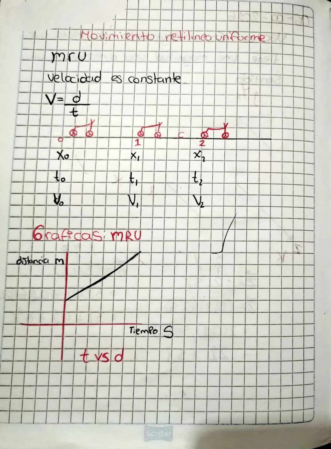F
J
&
J
C
A
11° Vector: Es un segmento de recta que
tiene una magnitud una dirección y un
Sentido
K
X
XY
↓
2=(2,5)
2=(0,2) (0,5)
= 2(01), 5(