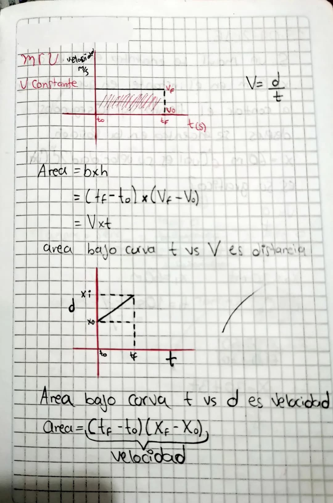 F
J
&
J
C
A
11° Vector: Es un segmento de recta que
tiene una magnitud una dirección y un
Sentido
K
X
XY
↓
2=(2,5)
2=(0,2) (0,5)
= 2(01), 5(