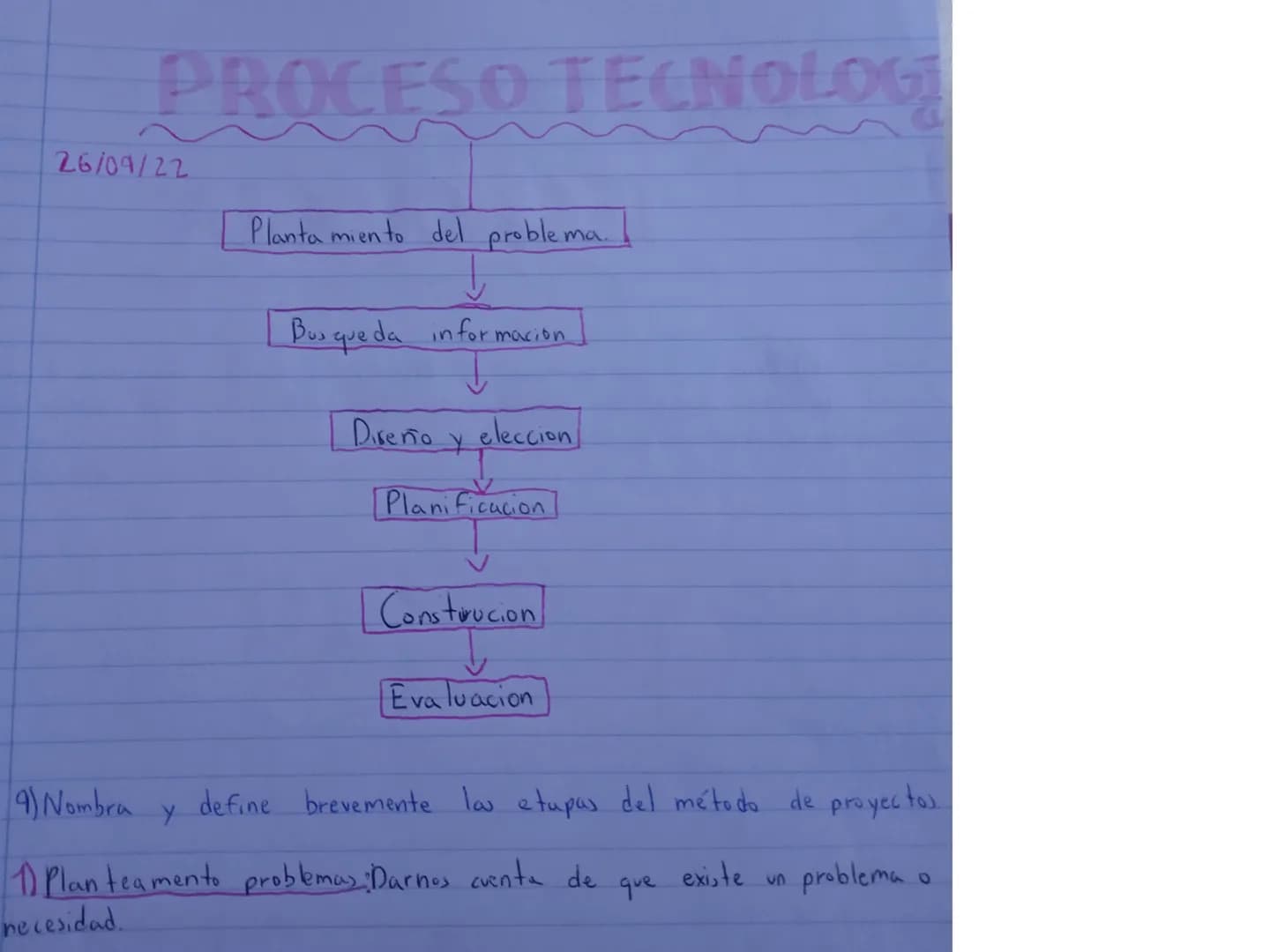 26/09/22
PROCESO TECNOLOGI

Plantamiento del problema.

Busqueda informacion
↓
Diseño y eleccion
↑
Planificacion

Construcion

Evaluacion

9