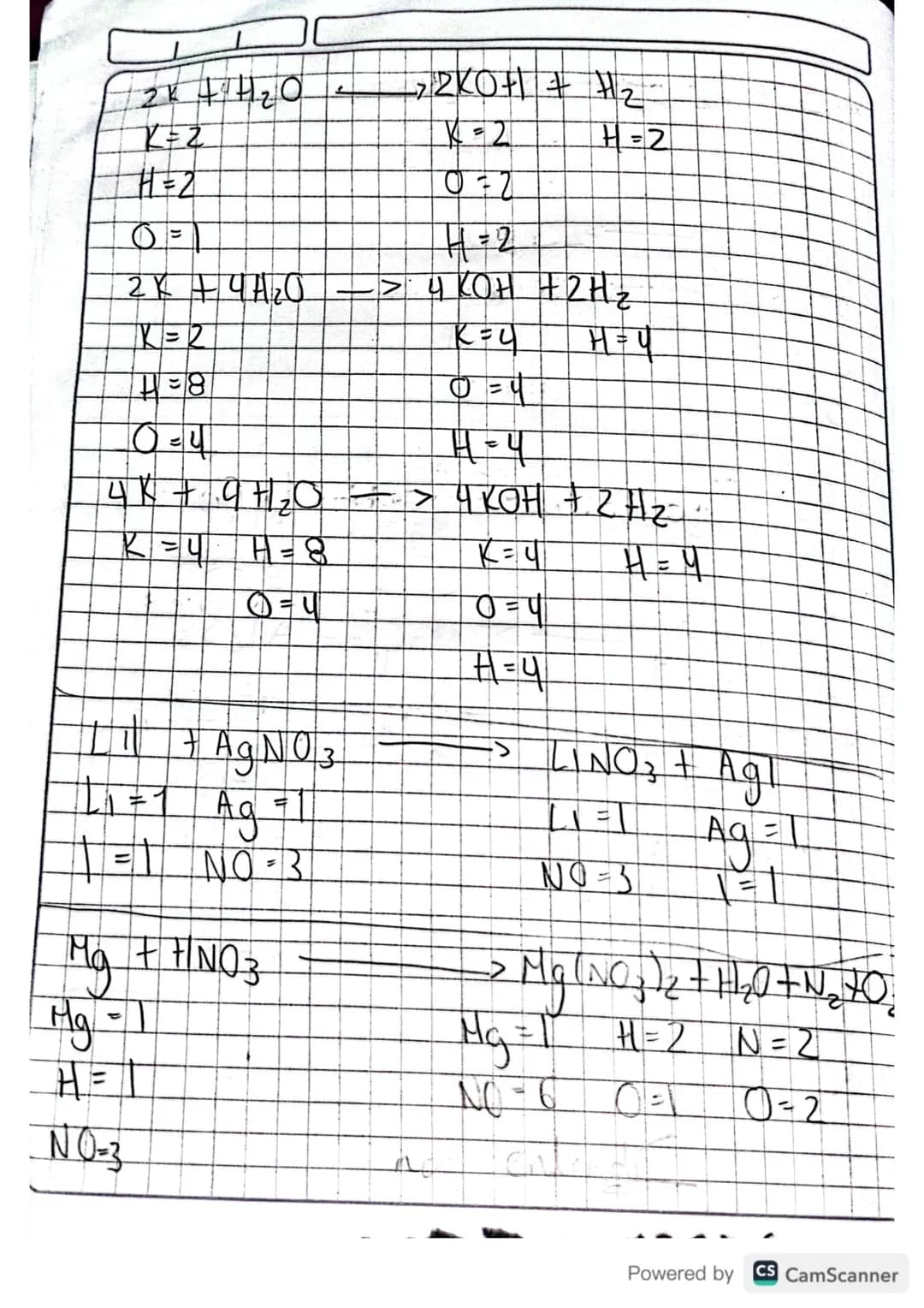 1 Cr + O2 -> Cr₂O₃

Cr= 1 Cr = 2
O= 2 O = 3

2Cr + O2 -> 2Cr₂O₃
4Cr BO₂ -> 2Cr₂O₃
Cr = 4 Cr = 4
O = 6 O = 6

2 MgS + AlCl₃ -> MgCl₂ + Al₂S₃
