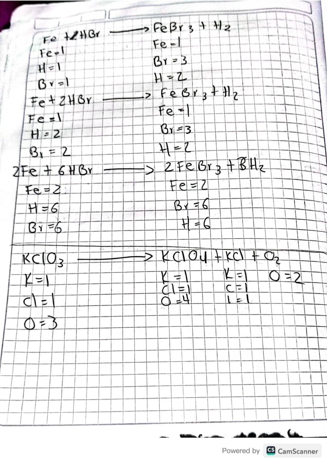 1 Cr + O2 -> Cr₂O₃

Cr= 1 Cr = 2
O= 2 O = 3

2Cr + O2 -> 2Cr₂O₃
4Cr BO₂ -> 2Cr₂O₃
Cr = 4 Cr = 4
O = 6 O = 6

2 MgS + AlCl₃ -> MgCl₂ + Al₂S₃
