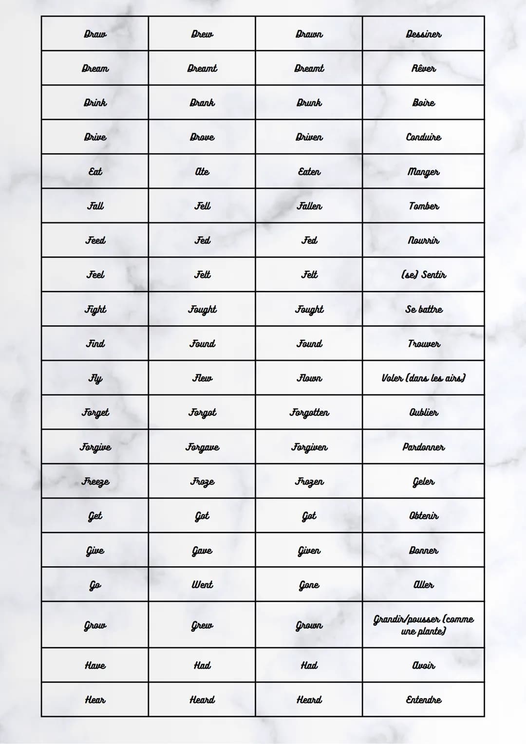 # Anglais

Base
verbale

Les verbes
irréguliers.

Passé
simple

Participe
passé

Traduction

Be

Was

Been

Être

Become

Became

Become

De