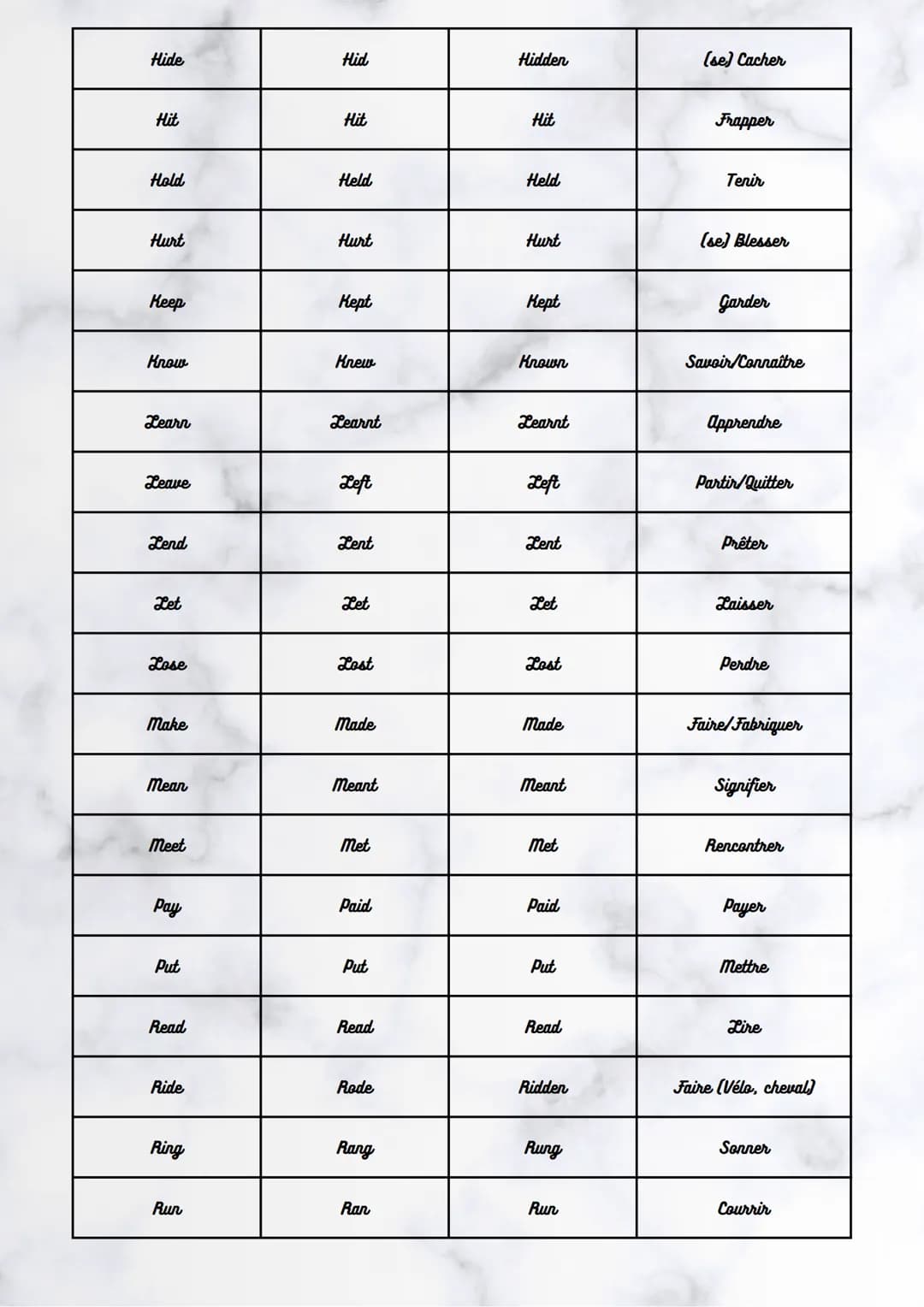 # Anglais

Base
verbale

Les verbes
irréguliers.

Passé
simple

Participe
passé

Traduction

Be

Was

Been

Être

Become

Became

Become

De