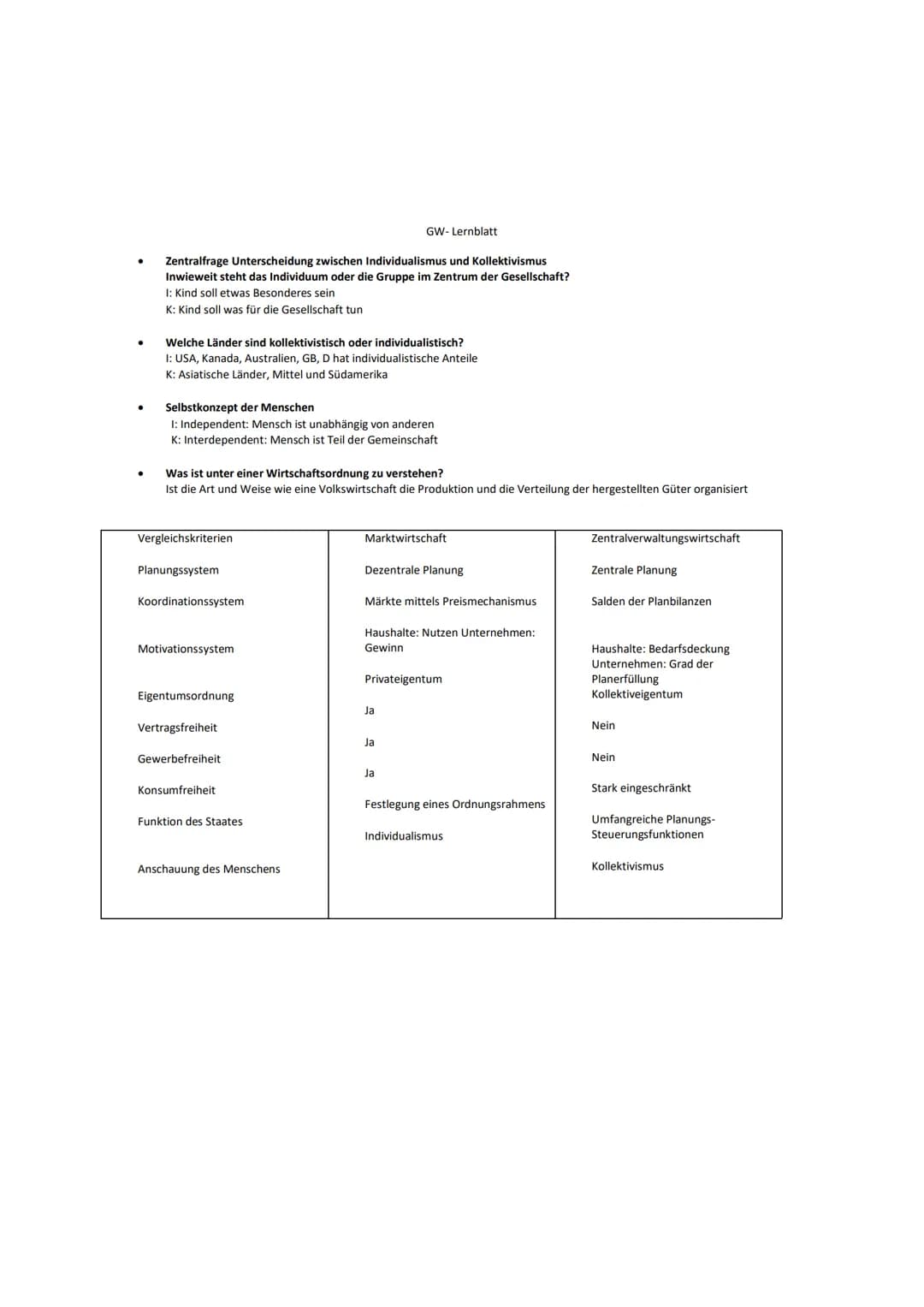 Gesamtwirtschaft - KA 1

Zentralfrage Unterschied zwischen Individualismus und Kollektivismus Unweit steht das Individuum oder die Gruppe im