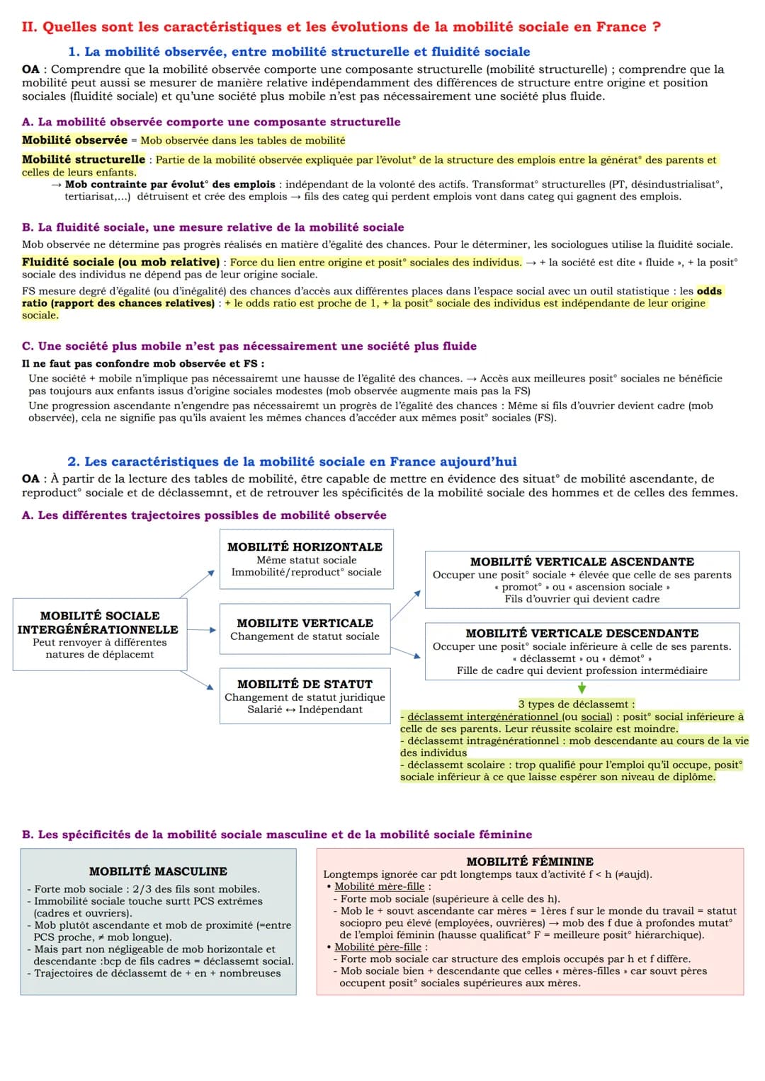 # Chapitre 11: Quels sont les caractéristiques contemporaines et les facteurs de la
mobilité sociale ?

I. Comment définir et mesurer la mob