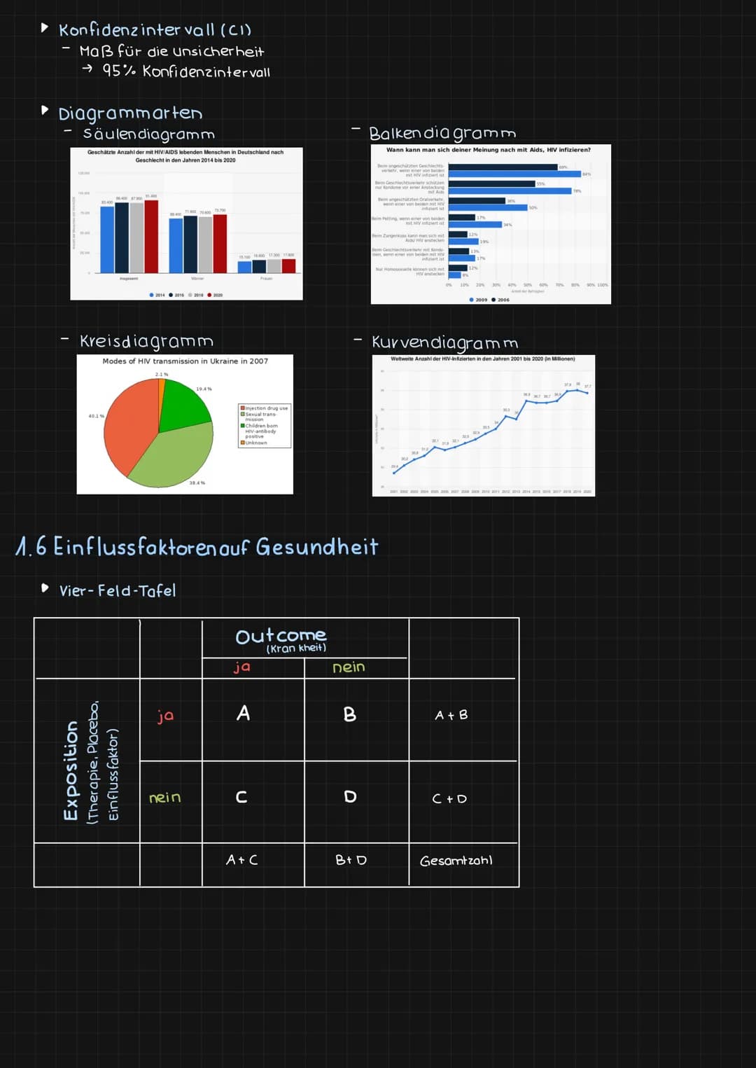 Lerngbiet 1: Gesundheitswissenschaften # LERNGEBIET 1. Gesundheitswissenschaften

## 1.1 Grundlagen

► Gesundheitswissenschaft/Public Health