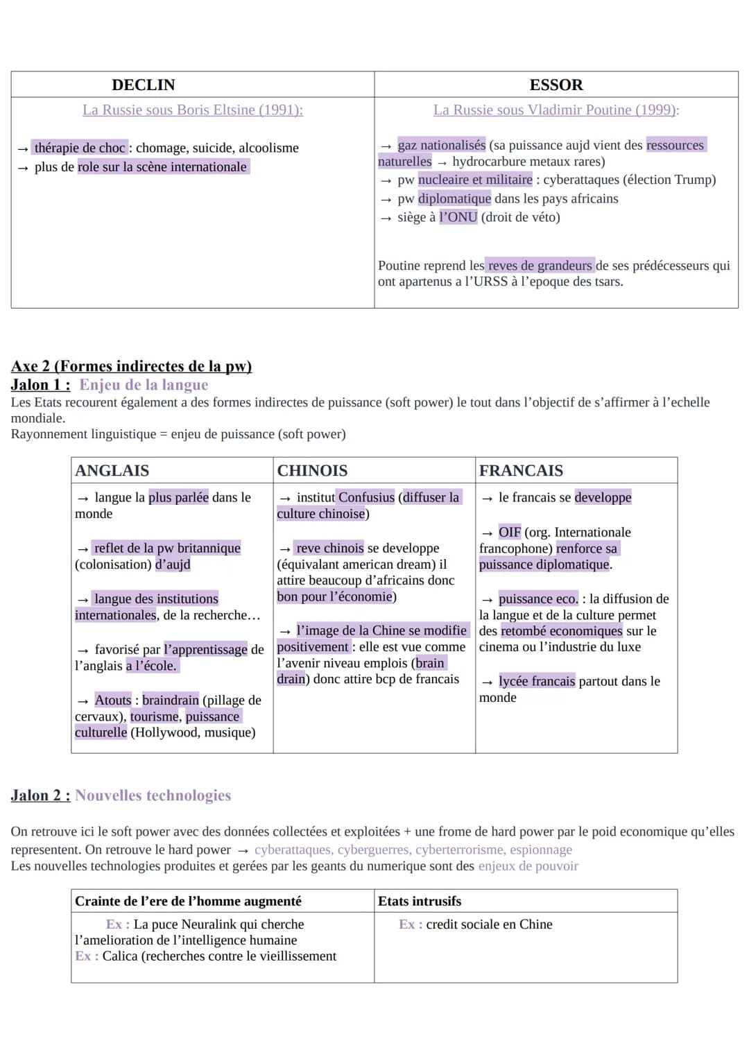 Introduction → VOCABULAIRE + NOTION DE PW

Axe 1 → ESSOR ET DECLIN DES PW
Jalon 1. Empire ottoman
Jalon 2. Russie depuis 1991

Axe 2 → FORME