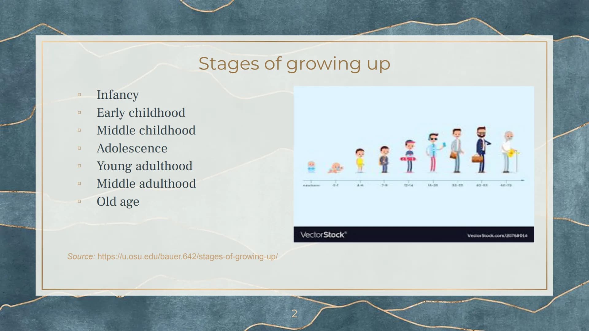 Growing up # Stages of growing up

- Infancy
- Early childhood
- Middle childhood
- Adolescence
- Young adulthood
- Middle adulthood
- Old a