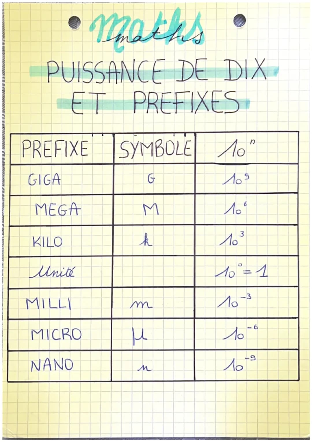 - Maths.

PUISSANCE DE DIX
ET PREFIXES

| PREFIXE | SYMBOLE | $10^n$ |
|---|---|---|
| GIGA | G | $10^9$ |
| MEGA | M | $10^6$ |
| KILO | k 