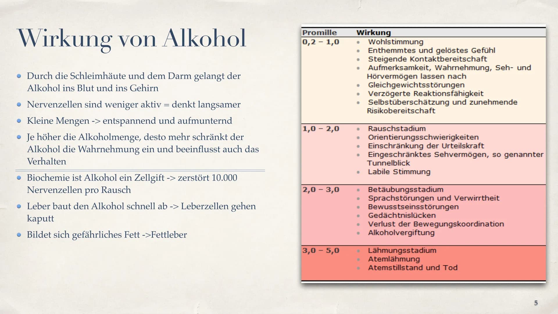# Alkoholabhängigkeit

Die akzeptierte Droge

Cherry Michelle

1 # Inhaltsverzeichnis

*   Was ist Alkohol? - Folie 3
*   Was ist Alkoholabh