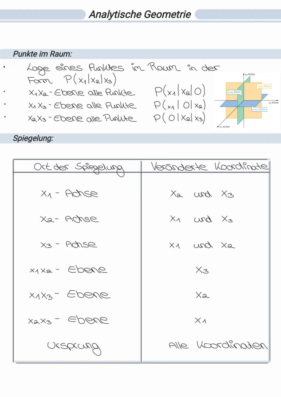 # Analytische Geometrie

## Punkte im Raum:
- Lage eines Punktes im Raum in der
Form P(x11x21x3)
- X1X2-Ebene alle Punkte
P(xlxalo)
- X1 X3 