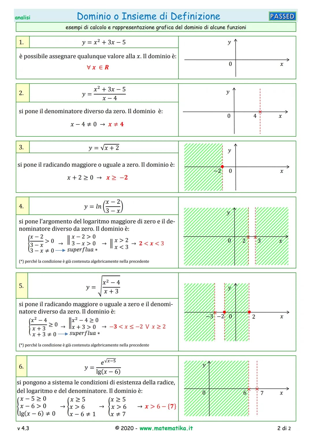 analisi
# Dominio o Insieme di Definizione
PASSED
Per calcolare il dominio di una funzione è necessario tener conto delle condizioni riporta