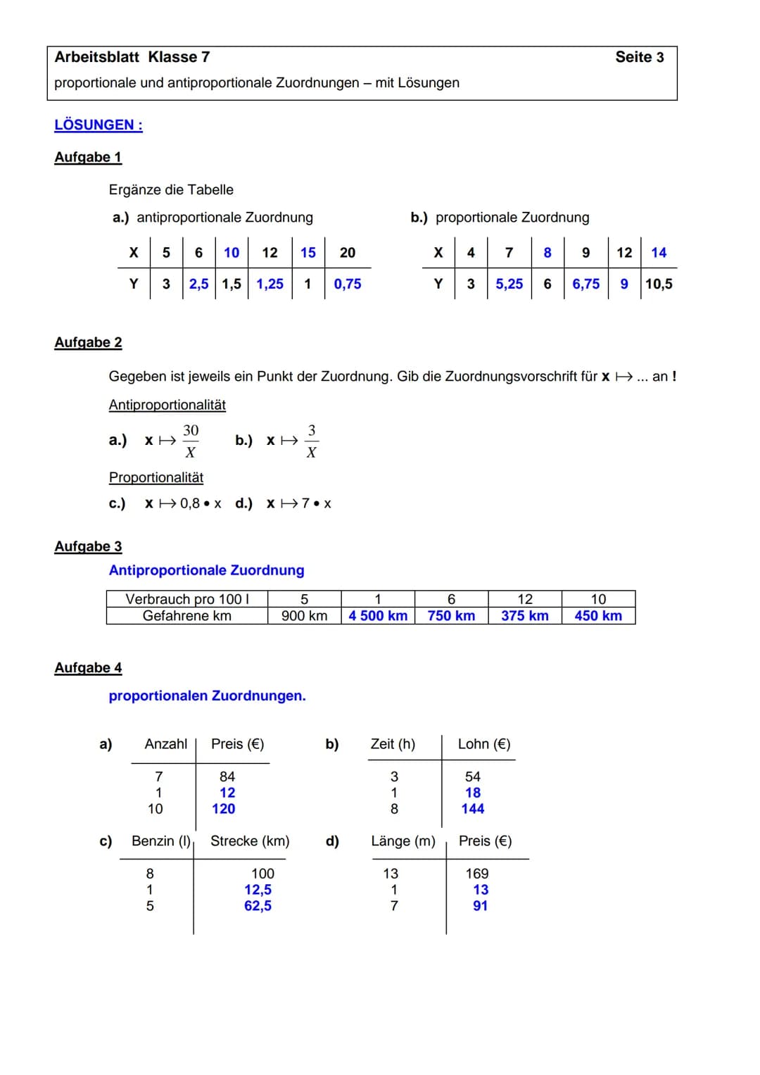Arbeitsblatt Klasse 7
proportionale und antiproportionale Zuordnungen - mit Lösungen

Aufgabe 1

Ergänze die Tabelle

a.) antiproportionale 