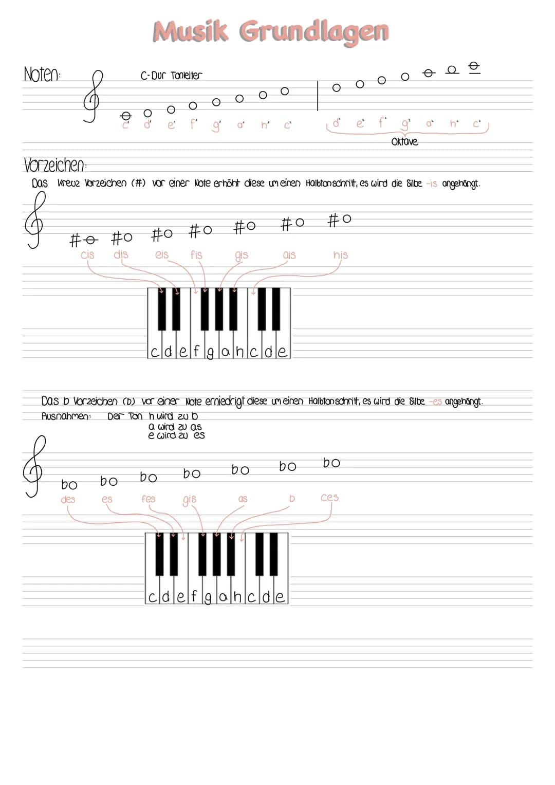 # Musik Grundlagen

Noten:
C-Dur Tonleiter

Ο
ㅇㅇ
σ
hc
def g
Oktave

Vorzeichen

Das Kreuz Vorzeichen (#) vor einer Note erhöht diese um eine