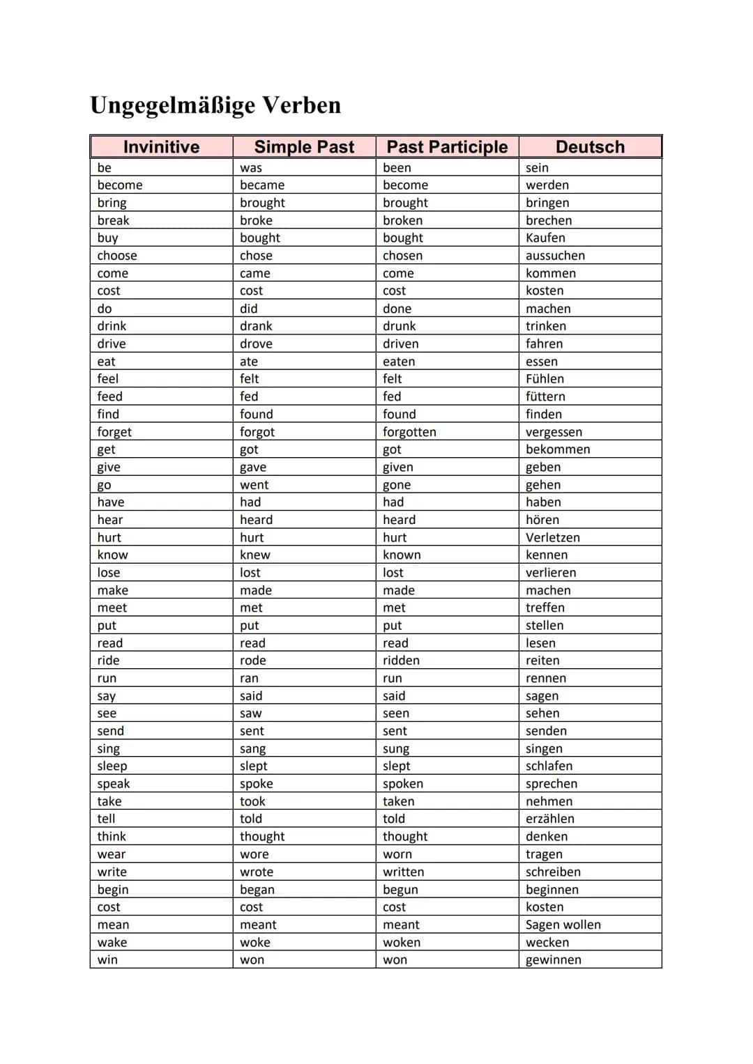 # Englisch - Realschulprüfung

# Linking words

| Englisch             | Deutsch                   |
| ------------------- | ---------------
