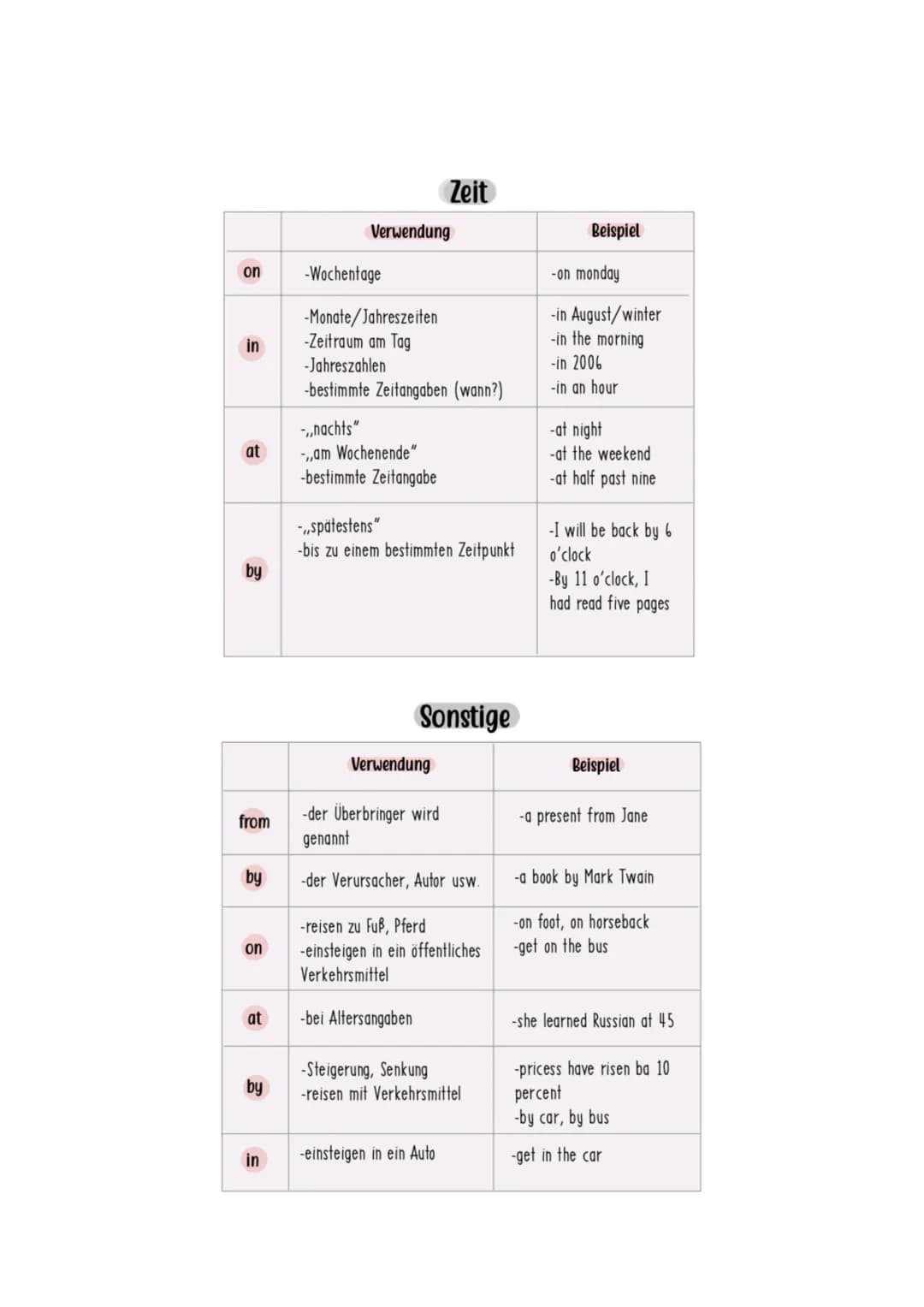 # Englisch - Realschulprüfung

# Linking words

| Englisch             | Deutsch                   |
| ------------------- | ---------------