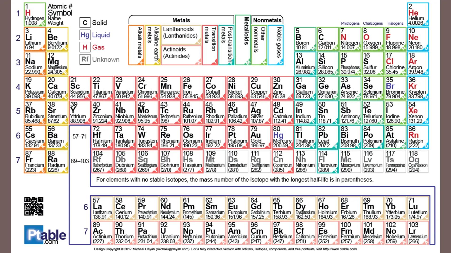 # DEVELOPMENT OF
# THE ATOMIC
# STRUCTURE
Unit 1 | Day 3
Chemistry --
0.00 E
100-
80-
60
40-
20
wwwwwwwwwww
Lab
Equipment
•
•
•
Identify the