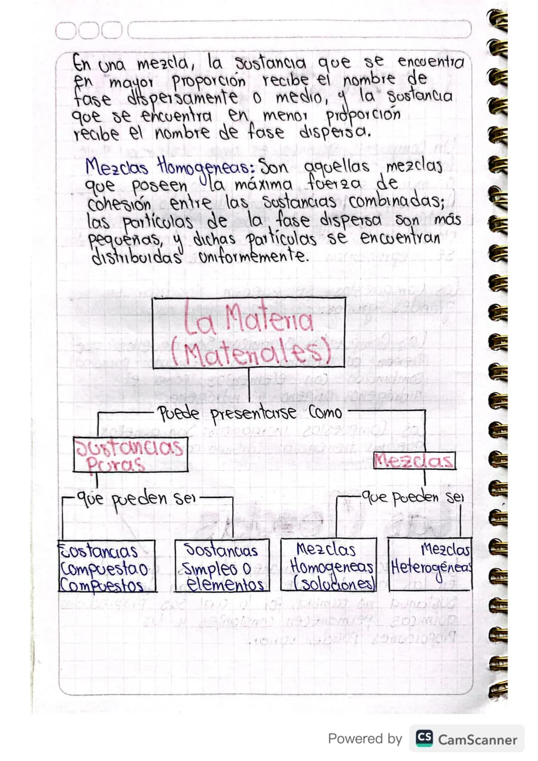 # Glases De Matena

La materia puede presentarse como ona
Sustancia pora o como una mezcla. Veamos.

# Las Sustancias Paras

Una sustancia P