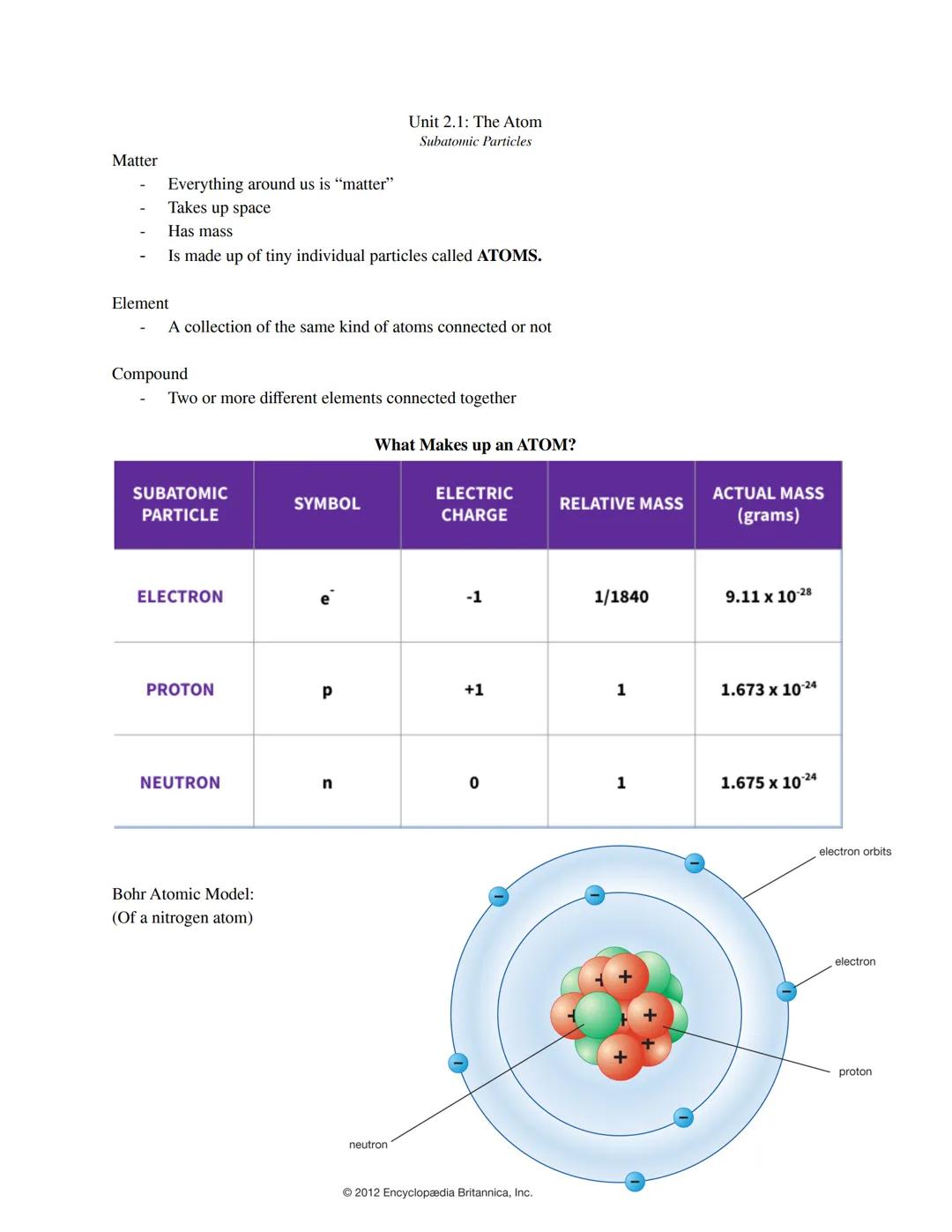 Matter
Unit 2.1: The Atom
Subatomic Particles
- Everything around us is "matter"
- Takes up space
- Has mass
- Is made up of tiny individual