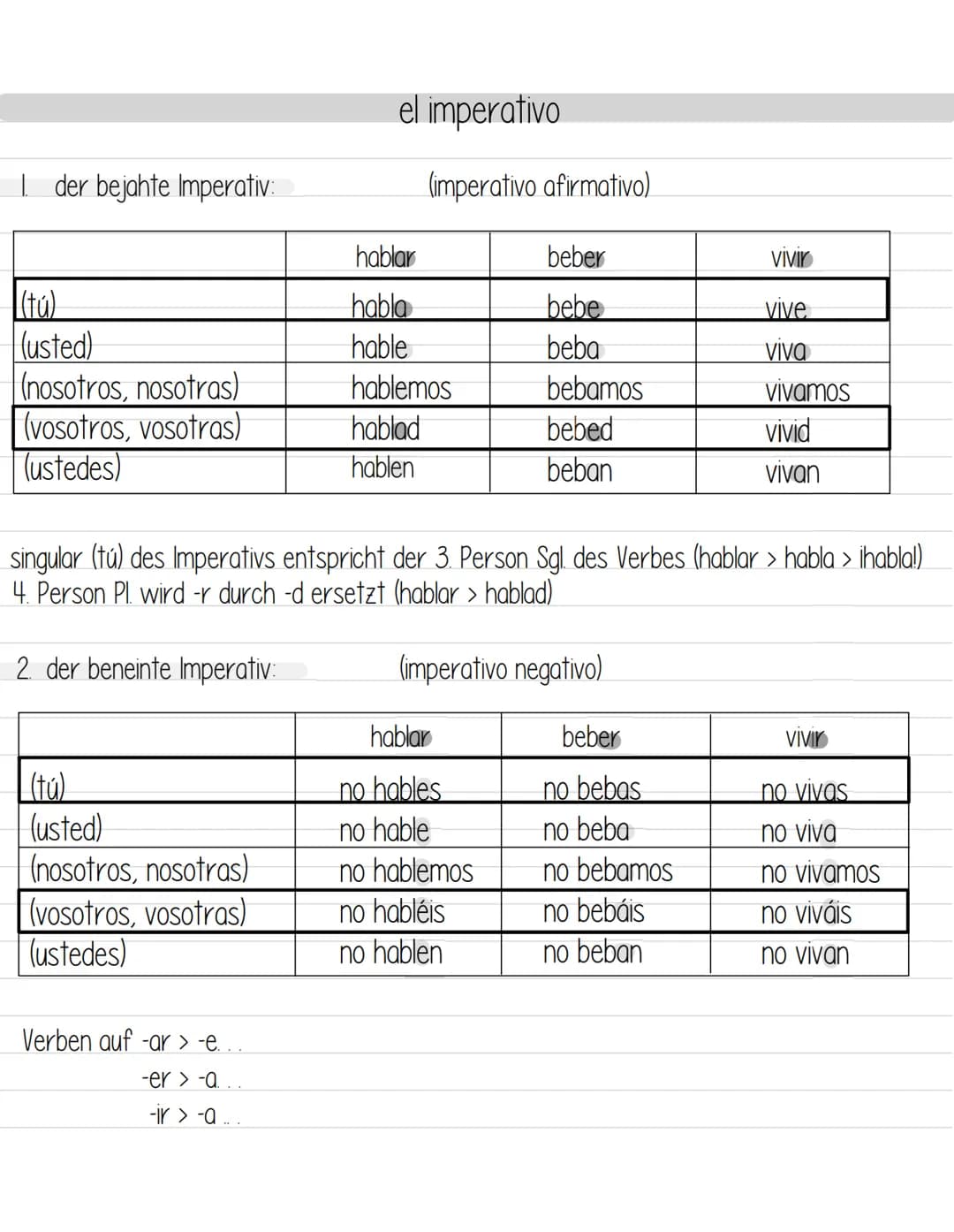 # el imperativo

1. der bejahte Imperativ:
(imperativo afirmativo)

|                     | hablar    | beber     | VIVIK     |
| :---------