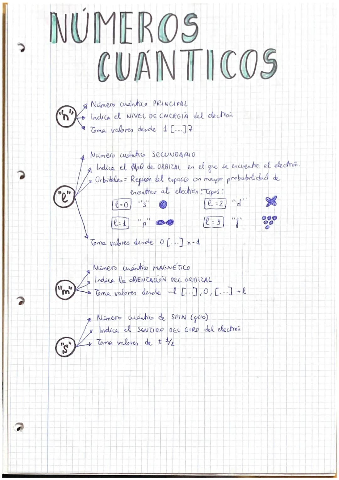 ১
# NÚMEROS

১
# CUÁNTICOS

*   Número cuantico PRINCIPAL
*   Indica el NIVEL DE ENCRGÍA del electrón
*   Toma valores desde 1 [...]7

*   N