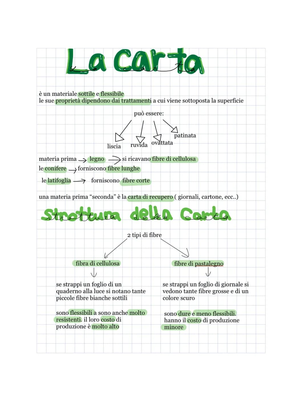 # La carta

è un materiale sottile e flessibile
le sue proprietà dipendono dai trattamenti a cui viene sottoposta la superficie

può essere: