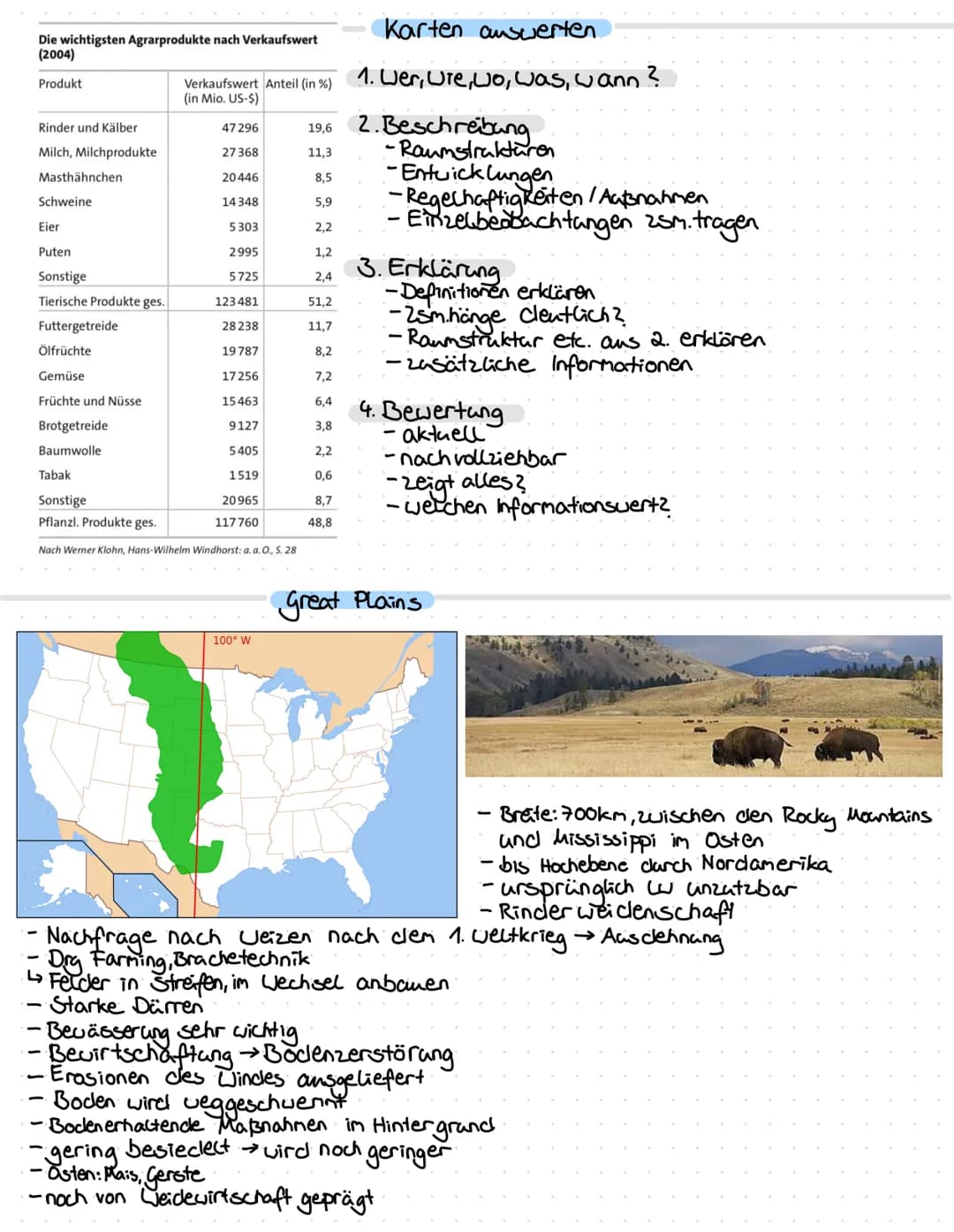  # Fangloamerika ka

LANDWIRTSCHAFT

Lage/Klima

Nordanerika

4großlandschaften

Nord-Süd-Richtung angerichtet Rocky Mountains

Great Plains