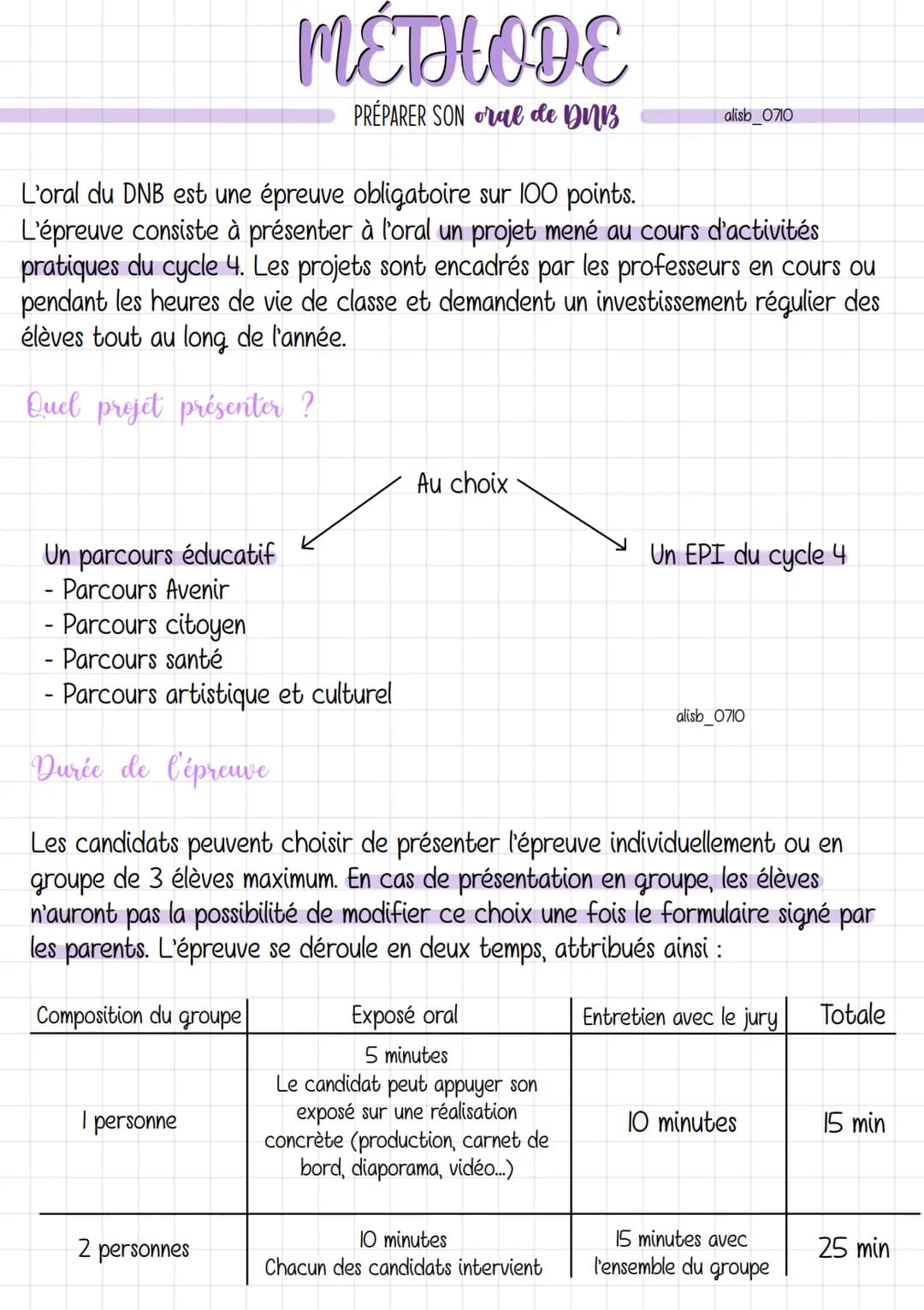 # MÉTHODE

PRÉPARER SON oral de DUB

L'oral du DNB est une épreuve obligatoire sur 100 points.
alisb_0710
L'épreuve consiste à présenter à l