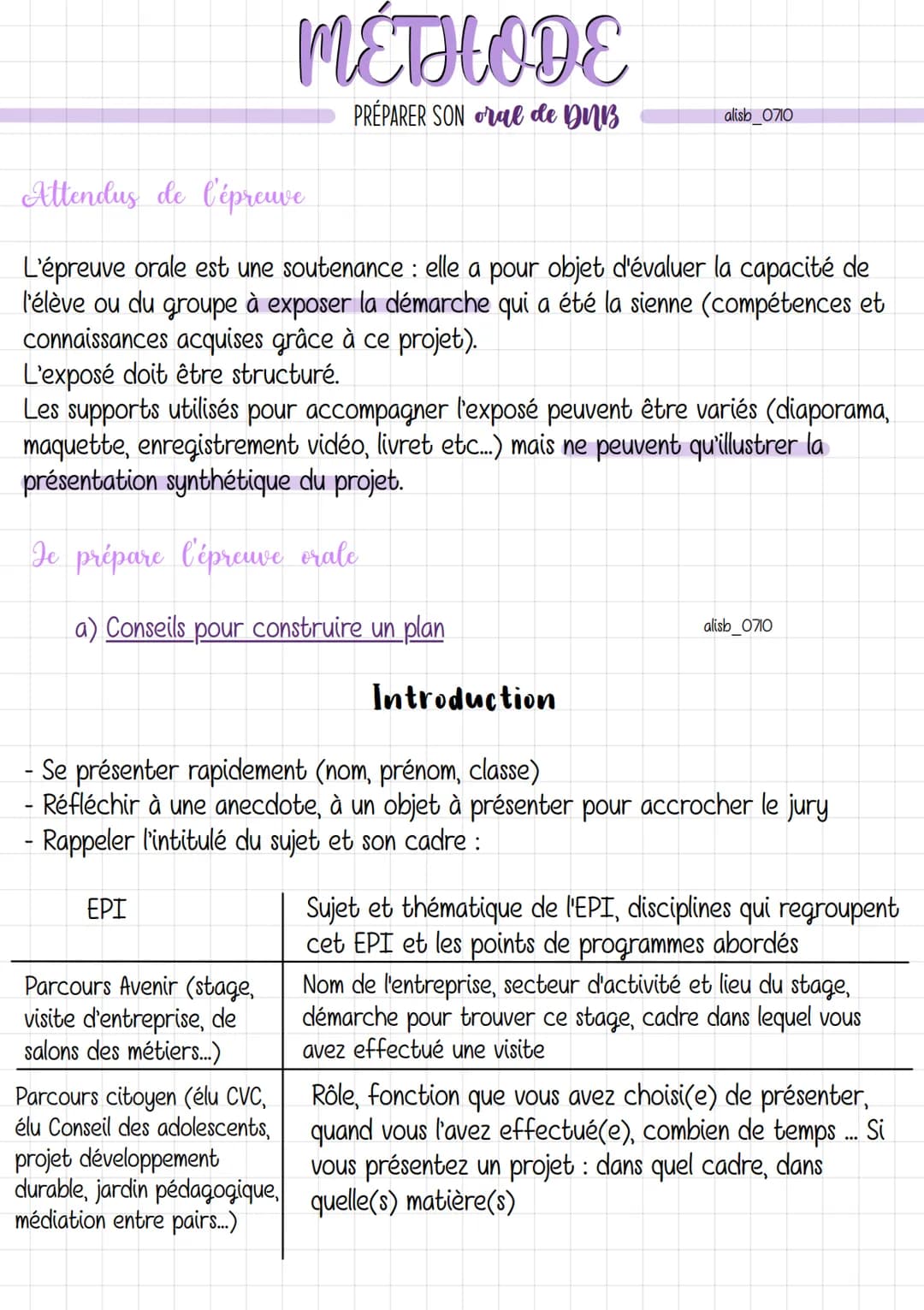 # MÉTHODE

PRÉPARER SON oral de DUB

L'oral du DNB est une épreuve obligatoire sur 100 points.
alisb_0710
L'épreuve consiste à présenter à l