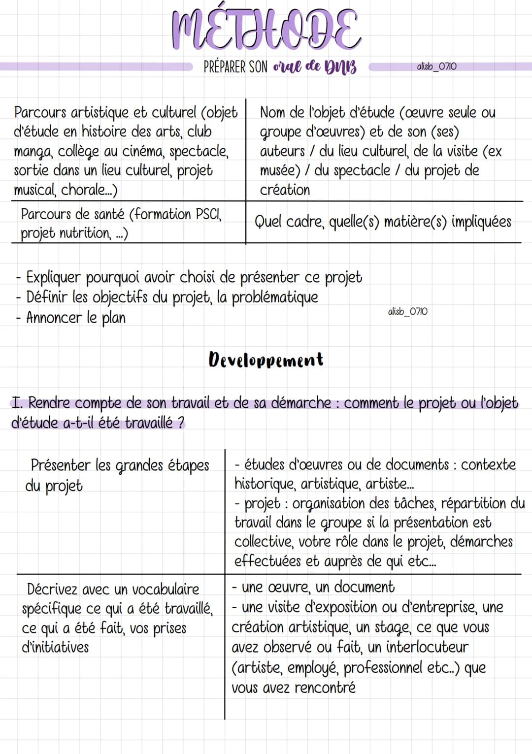# MÉTHODE

PRÉPARER SON oral de DUB

L'oral du DNB est une épreuve obligatoire sur 100 points.
alisb_0710
L'épreuve consiste à présenter à l