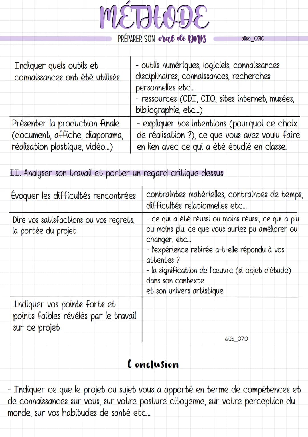 # MÉTHODE

PRÉPARER SON oral de DUB

L'oral du DNB est une épreuve obligatoire sur 100 points.
alisb_0710
L'épreuve consiste à présenter à l