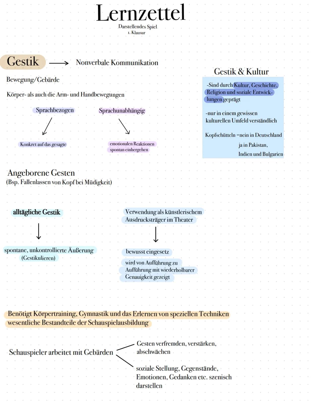# Lernzettel
Darstellendes Spiel
Klausur

# Gestik $\longrightarrow$ Nonverbale Kommunikation

Bewegung/Gebärde

Körper- als auch die Arm- u