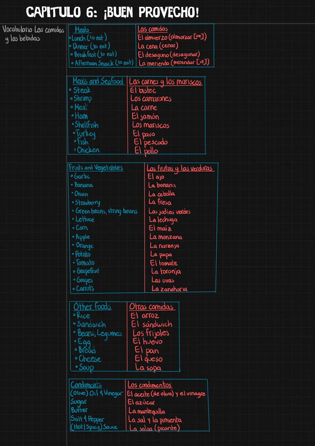 # CAPITULO 6: ¡BUEN PROVECHO!
Vocabulario Las comidas Meals
y las bebidas
- Lunch (to eat)
- Dinner (to eat)
- Breakfast (to eat)
Las comida