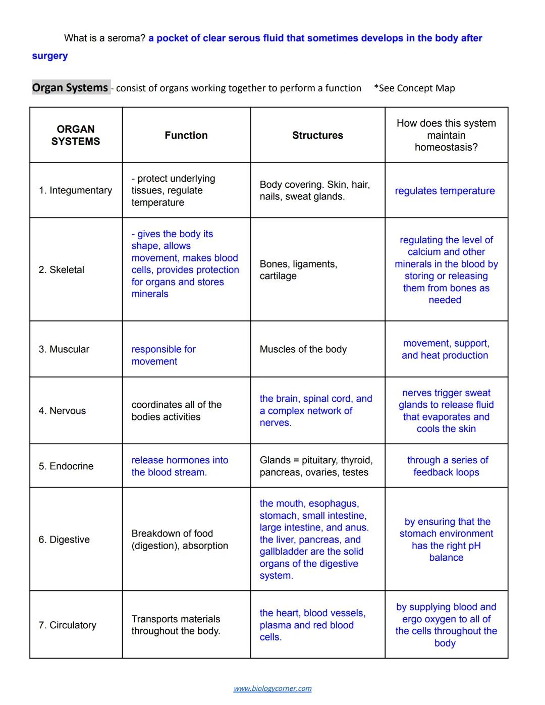 # Chapter 1: Introduction to Human Anatomy and Physiology https://goo.gl/w7GFG2

Essential Question: What happened to Kati Mori at the Londo