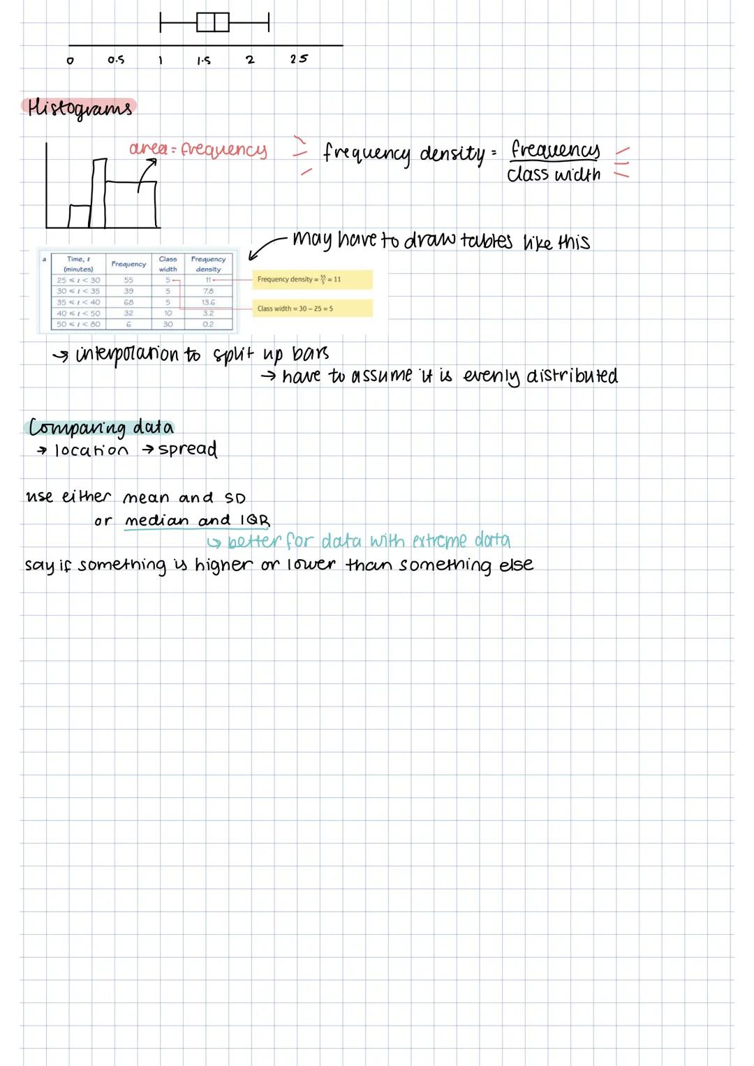 # Outliers

→ greater than $Q₃$+ k(Q3-Q1)

→ less than $Q₁$ - K(Q3-Q₁)

The lengths, in cm, of 12 giant African land snails are given below.