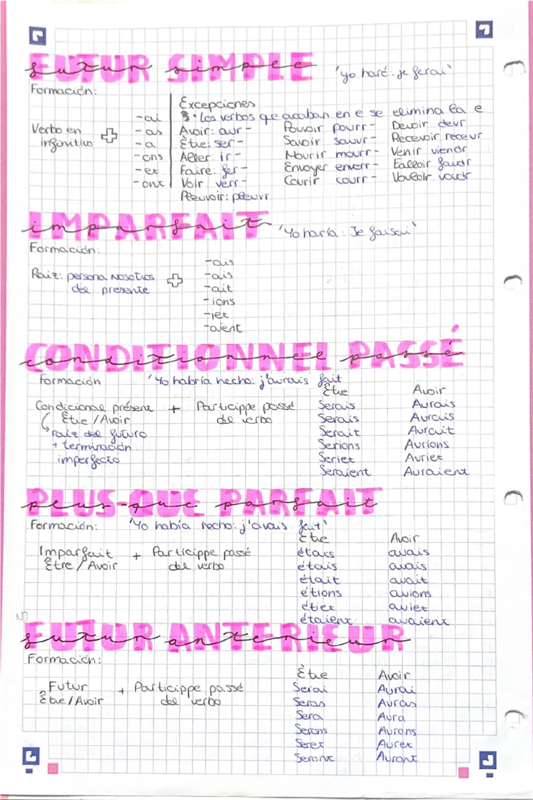 # PRESENT D'INDICATIF

1er group → verbos acabados en -ER

Terminaissons:

Je -e

Tu -es

le -e

Nous-ons

les -ex

-ent

"Yo hago: Je fais"