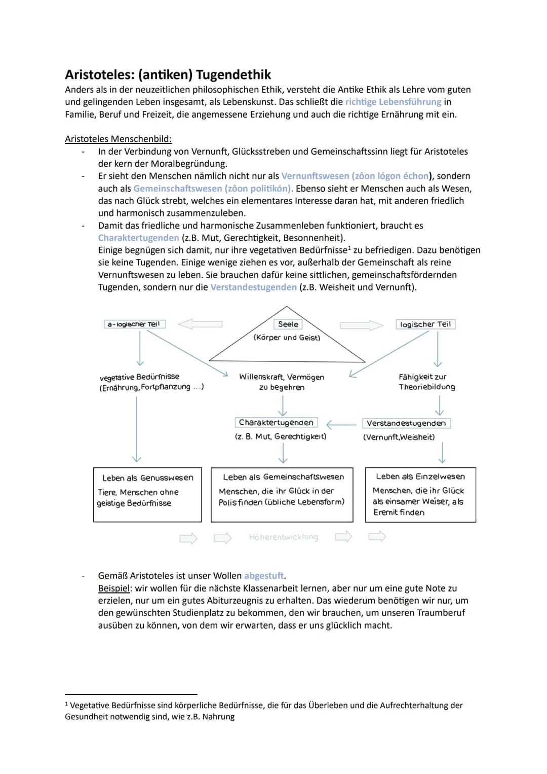 # Moralbegründung

Kriterien eines gelingenden Lebens

- Glück und Zufriedenheit (z. B. Pyramide (Marslow)
- Pflichtenerfüllung/Normenkonfor