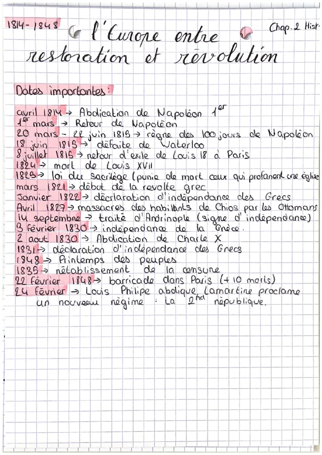 1814-1848 l'Europe entre Chap 2 Hist
restoration et revolution

Dates importantes:

auvil 1814 Abdication de Napoléon fer
fer mars Reteur de