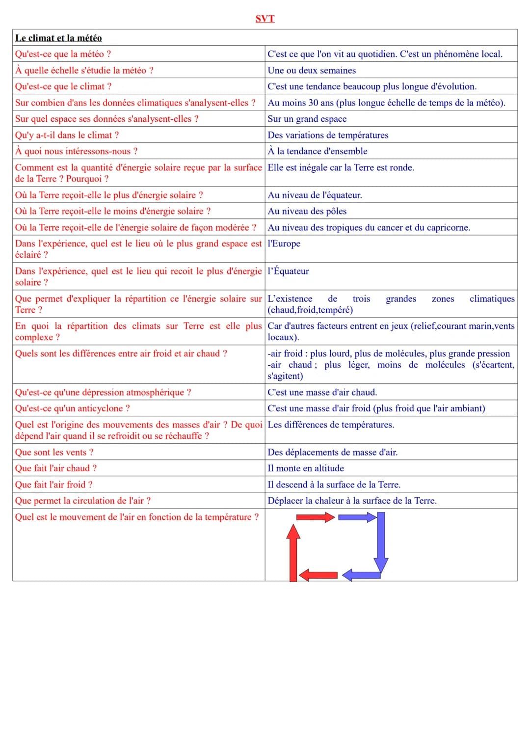 SVT

Le climat et la météo
|                                                                 |                                              