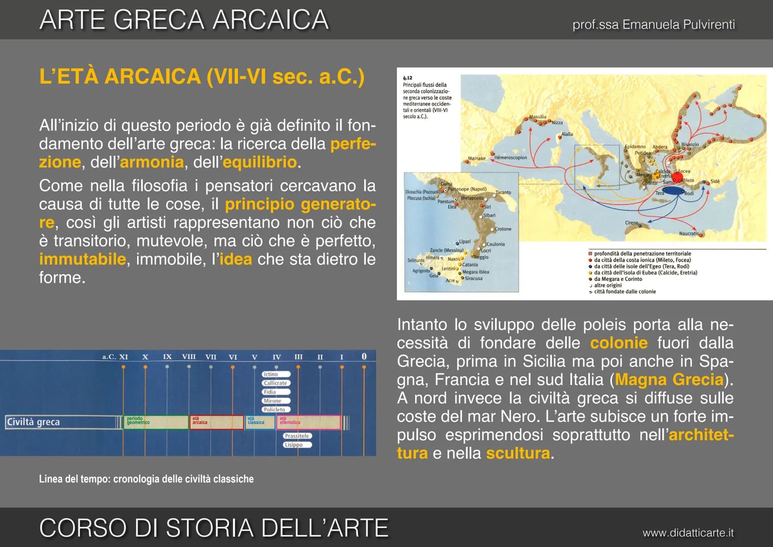 prof.ssa Emanuela Pulvirenti

5b. ARTE GRECA ARCAICA

CORSO DI STORIA DELL'ARTE

www.didatticarte.it # ARTE GRECA ARCAICA

# L'ETÀ ARCAICA (