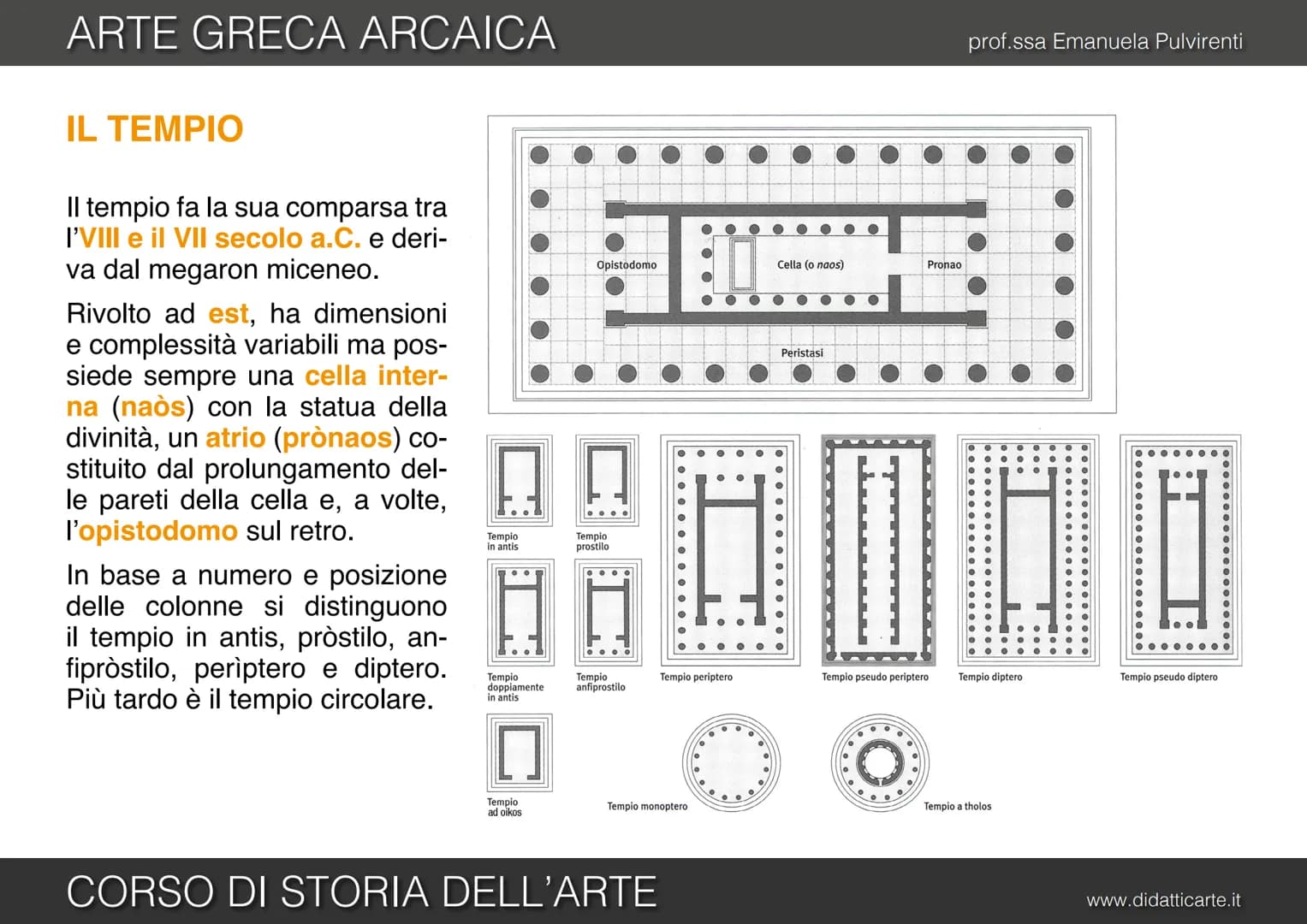 prof.ssa Emanuela Pulvirenti

5b. ARTE GRECA ARCAICA

CORSO DI STORIA DELL'ARTE

www.didatticarte.it # ARTE GRECA ARCAICA

# L'ETÀ ARCAICA (