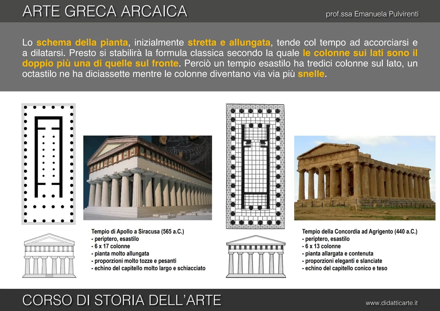 prof.ssa Emanuela Pulvirenti

5b. ARTE GRECA ARCAICA

CORSO DI STORIA DELL'ARTE

www.didatticarte.it # ARTE GRECA ARCAICA

# L'ETÀ ARCAICA (