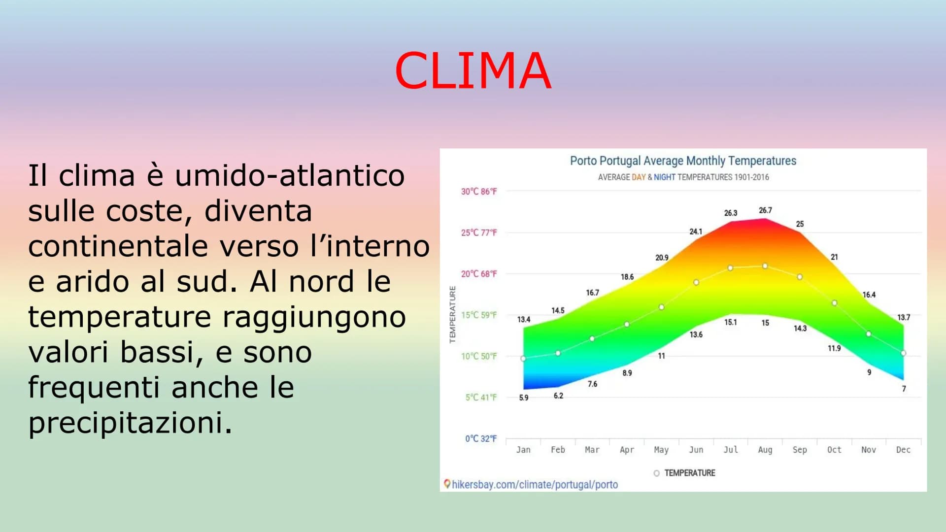 # IL PORTOGALLO

SUPERFICIE: 92.212km²

POPOLAZIONE: 10,31 milioni di abitanti
(2020)

CAPITALE: Lisbona

FORMA DI GOVERNO: Repubblica
democ