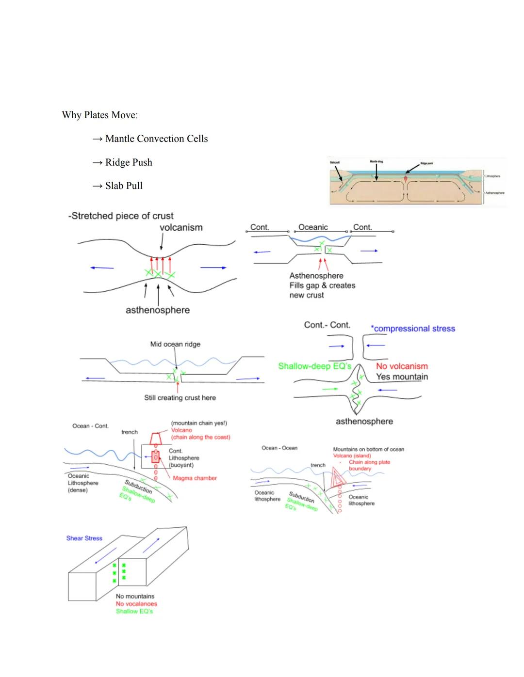 9-7-22: Lesson 2 Notes

Plate Tectonics

→ Before 1800s - Catastrophism

→ Late 1700s Hutton - Uniformitarianism

→ Playfair and Lyell - "Th