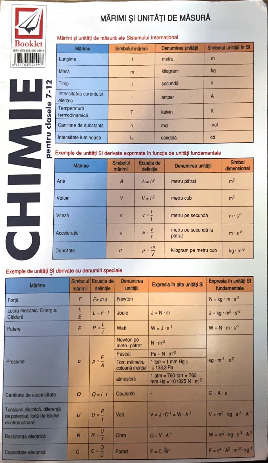 # MĂRIMI ŞI UNITĂŢI DE MĂSURĂ

Mărimi şi unități de măsură ale Sistemului Internațional

Booklet
ISBN 978-606-500-058-8

| Märime | Simbolul