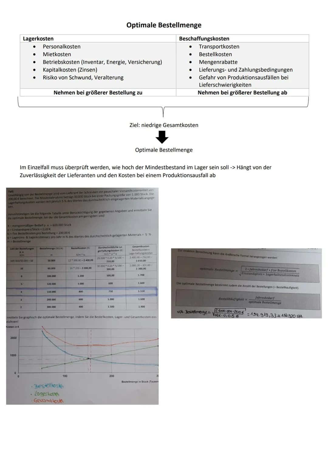 # Optimale Bestellmenge

Lagerkosten

*   Personalkosten
*   Mietkosten
*   Betriebskosten (Inventar, Energie, Versicherung)
*   Kapitalkost