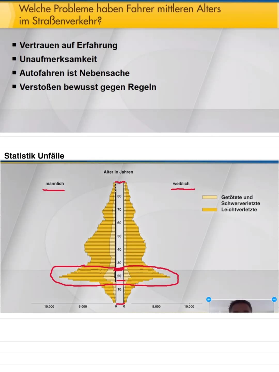 # Thema 12

Lebenslanges Lernen/Folgen von Verstößen gegen Verkehrsvorstriften

Zahlen, Daten, Fakten

Alle 80 Sekunden

...ein Verunglückte