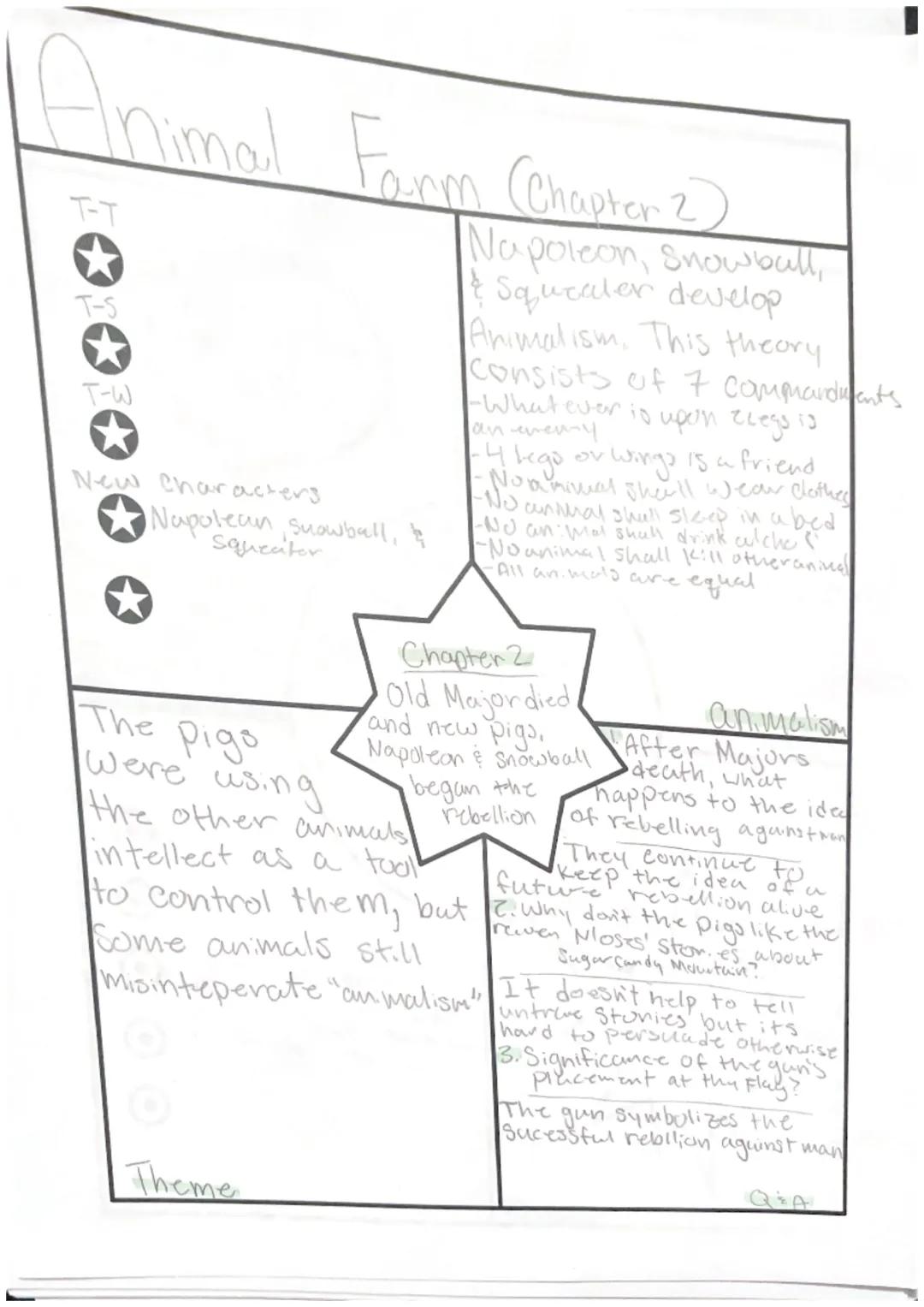 Animal Farm (Chapter)

Setting
Large Barn on
Mr. Jones farm

Characters
Old Major (pig)+
Boker Clover, Mollic
7. (Horses) F
Connections Jess