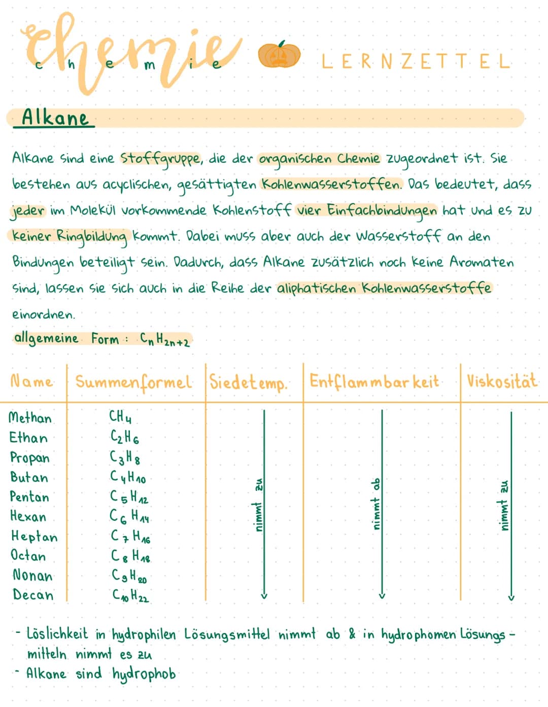# chemie LERNZETTEL

# Alkane

Alkane sind eine Stoffgruppe, die der organischen Chemie zugeordnet ist. Sie
bestehen aus acyclischen, gesätt